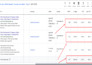setup and manage google ads performance max campaign for your shopify store